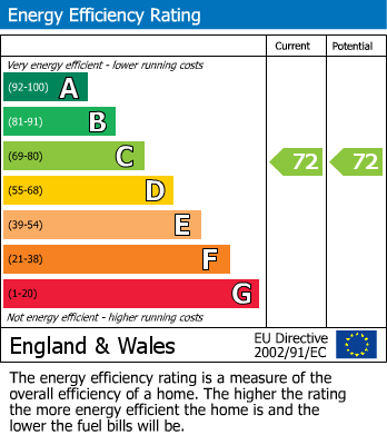 EPC for Spelthorne Lane, Ashford