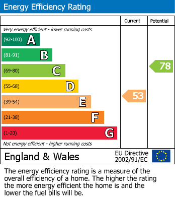 EPC for Hamilton Road