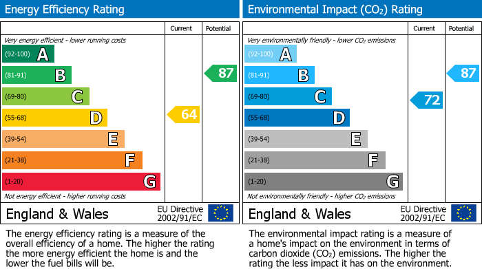 EPC for Chestnut Grove, Isleworth
