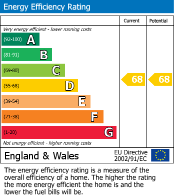 EPC for Grove House, 76 Sidmouth Avenue
