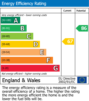 EPC for Maswell Park Crescent, Hounslow