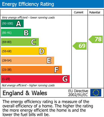 EPC for Sutton Hall Road
