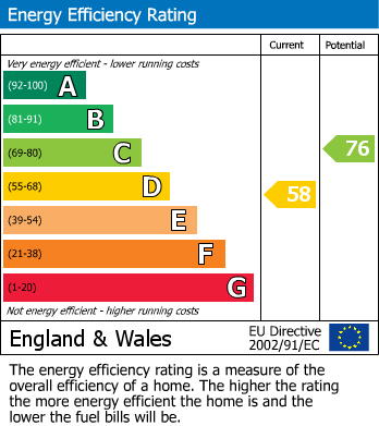 EPC for Justin Close, Brentford