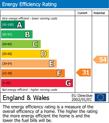 EPC for Spencer Road