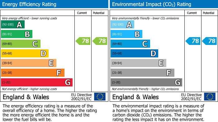 EPC for Richardson House, Malting Way