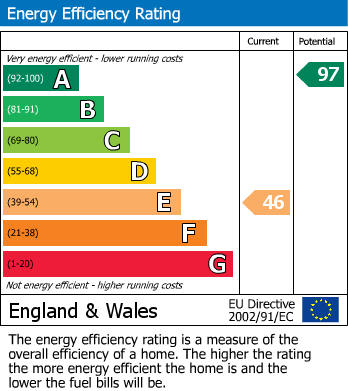 EPC for Elmdon Road, Hounslow
