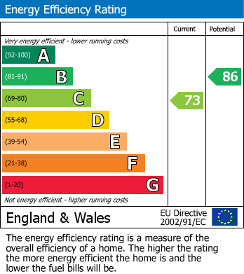 EPC for Hibernia Road