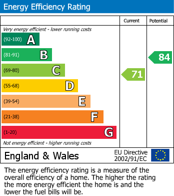 EPC for Sutton Lane, Hounslow