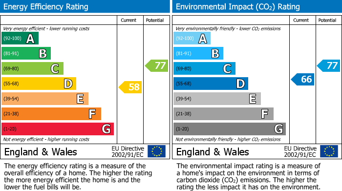 EPC for Murray Avenue, Hounslow