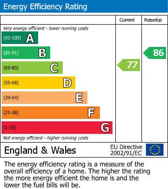 EPC for St Agnes Cottages, Halfpenny Lane