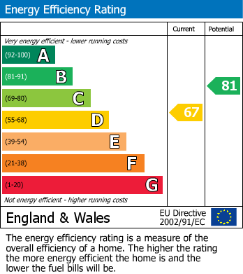 EPC for Wood Lane, Isleworth